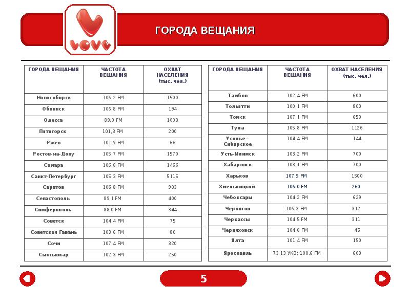 Частоты петербурга. Лав радио частота. Радиостанция Love Radio частота. Частота волны лав радио. Авторадио частота в Московской.