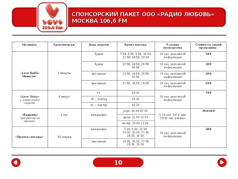 Спонсорский пакет образец