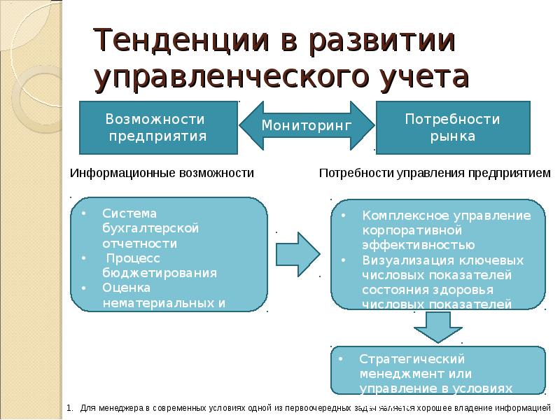 Управленческий учет. Современные тенденции развития управленческого учета:. Этапы становления управленческого учета. Направления развития управленческого учета. Эволюция управленческого учета.