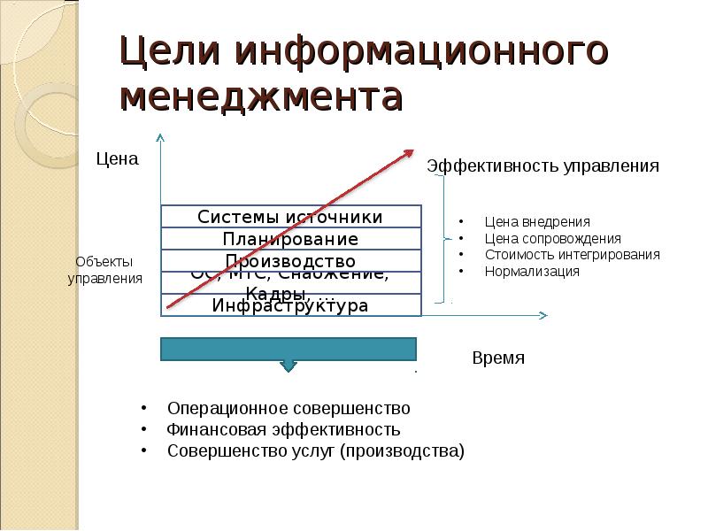 Цель информационной системы