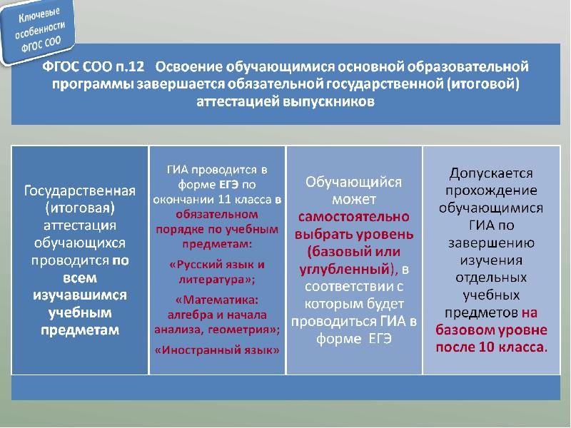 Требования фгос соо к учебному плану