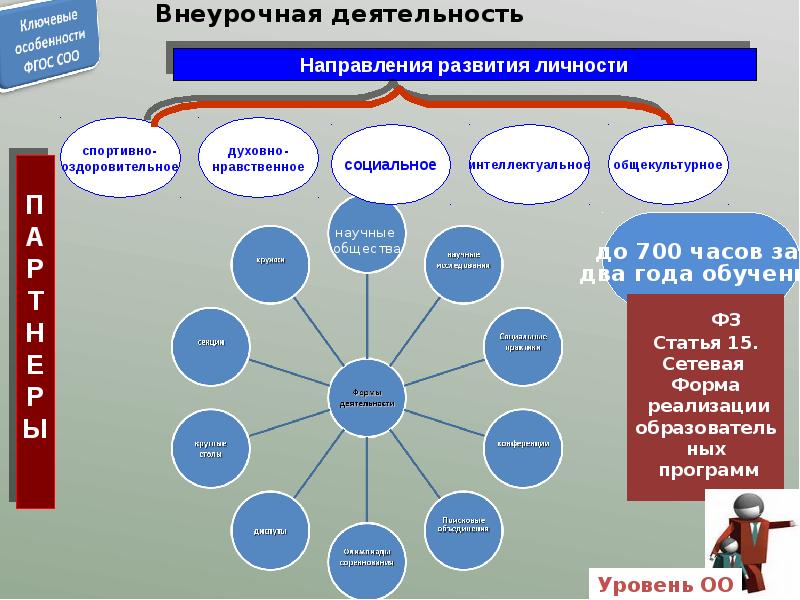 План внеурочной деятельности соо на 2022 2023 учебный год в соответствии с фгос