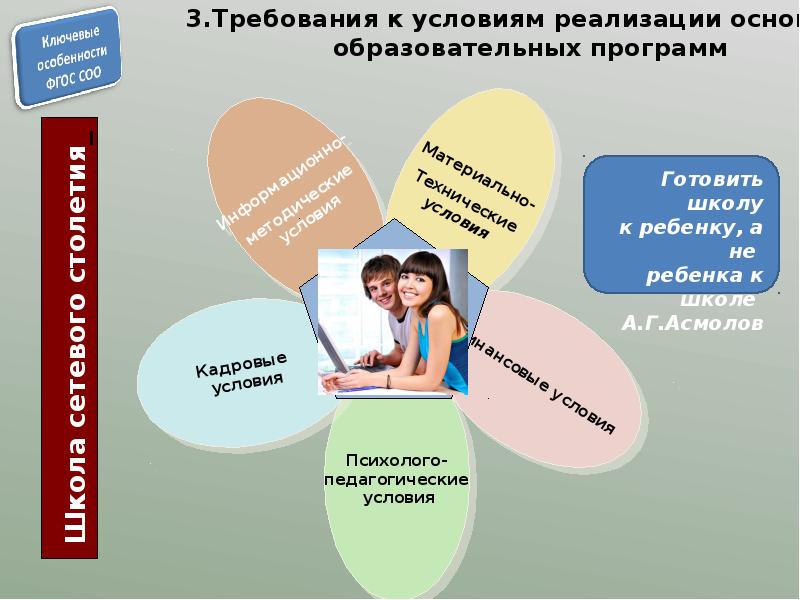 О введении фгос соо презентация