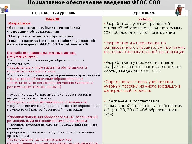 Особенности обновленных фгос соо