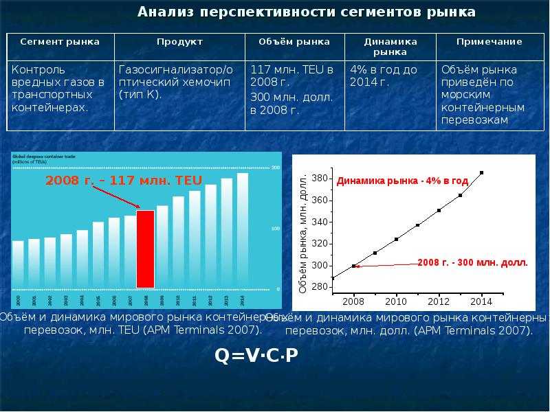 Россия на рынке технологий презентация