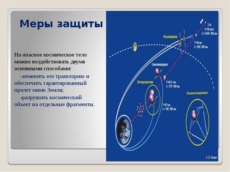 Проект астероидная опасность миф или реальность