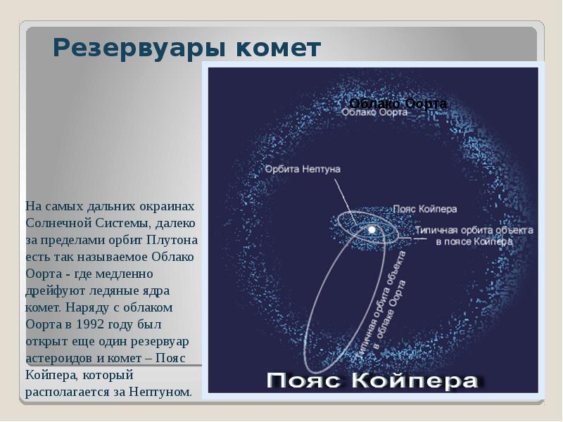 Облако оорта рисунок