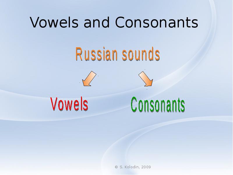 Learning russian. Russian Sounds. Sounds in Russian. Russian Sounds consonants. English and Russian consonants.