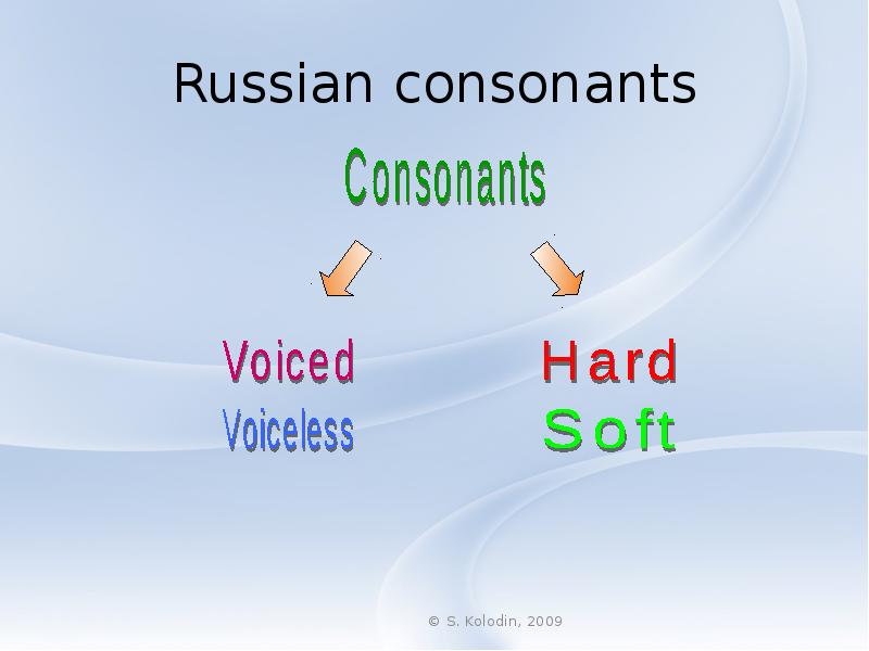 Russian instructions. Russian consonants. Voiced consonants. English and Russian consonants. Voiceless consonants.