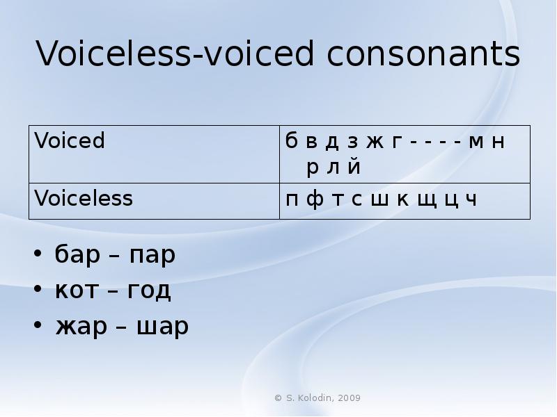 Voiceless игра. Voice and Voiceless consonants. Voiced unvoiced consonants. Voiceless Plosive consonants. Voiced and Voiceless consonants in English.