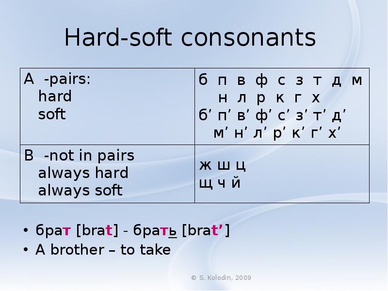 Hard-soft consonants брат brat - брать brat' A brother - to take.