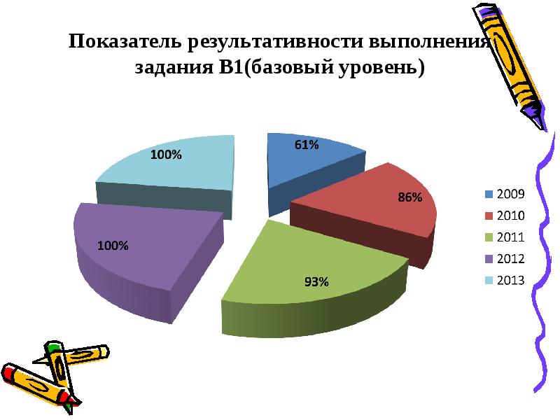 Результативный показатель