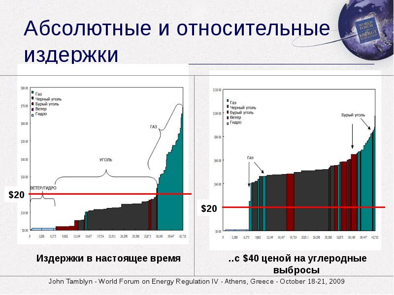 Ветров уголь. Абсолютные и относительные затраты. Абсолютные и относительные издержки. Теория относительных издержек. Относительные затраты это.