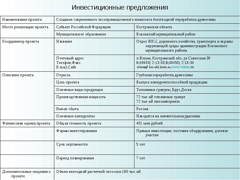 Название предложения. Инвестиционное предложение. Предложение инвестирования проекта. Структура инвестиционного предложения примеры. Пример инвестиционного предложения проекта.