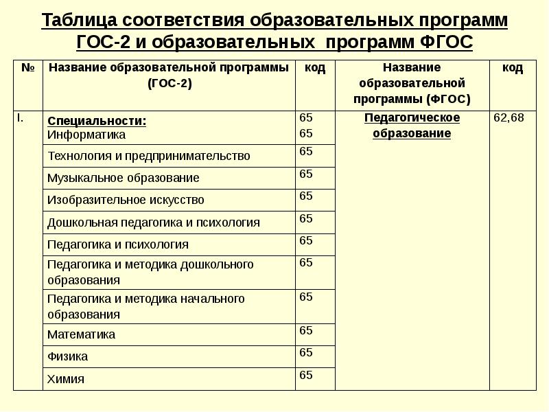 Наименование образовательной