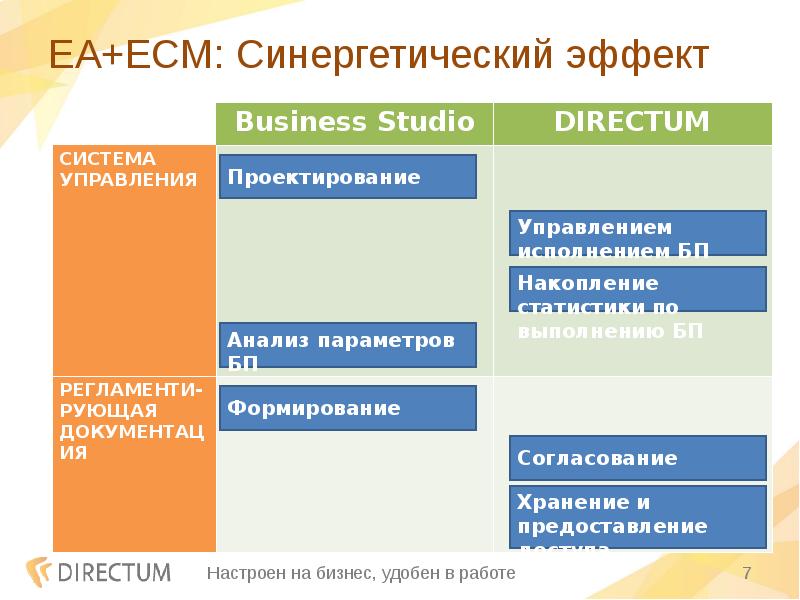 Синергетический эффект. Синергетический эффект в команде. В чем суть синергетического эффекта командной работы ответы. Синергетического эффекта системы. Презентация от курса Директум.