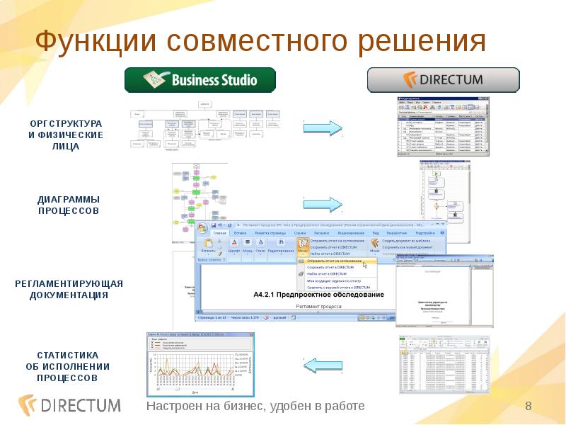 Функция совместна. Business Studio архитектура. Бизнес студио программный продукт. Директум функции. Интерфейс Business Studio презентация.