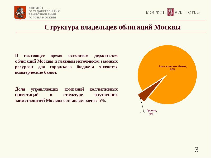 Структура собственников. Структура собственников компании. яндекс структура собственников. банк россия структура собственников. кем является владелец облигации.