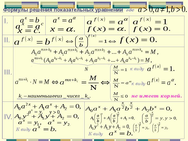 Решение формул. Решение показательных уравнений формулы. Показательные уравнения формулы. Формулы для решения степенных уравнений. Показательные уравнения формулы и свойства.