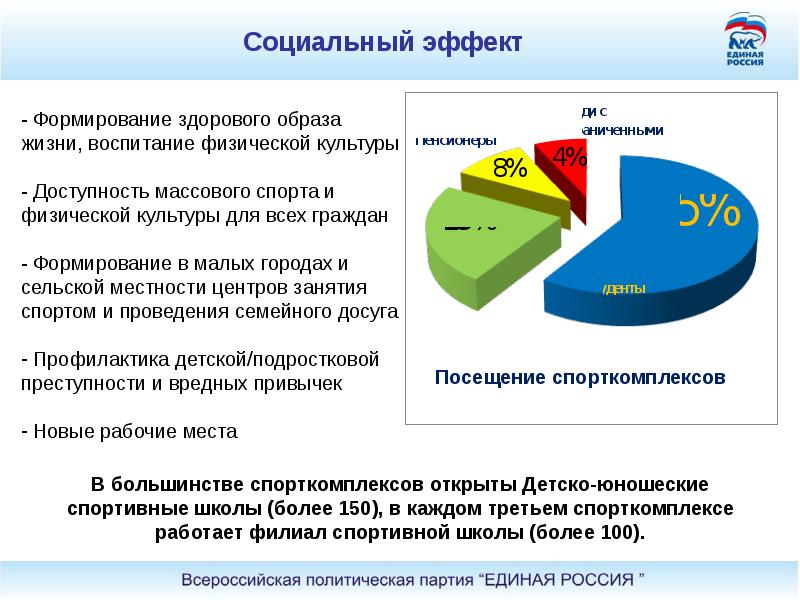 Типовые проекты физкультурно оздоровительных комплексов