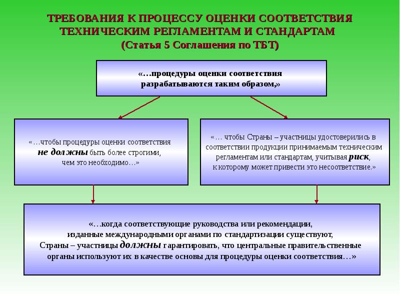 Технический регламент оценка соответствия. Орган по оценке соответствия это. Процедуры оценки соответствия. Способы оценки соответствия в рамках технического регламента. Назвать виды органов по оценке соответствия.