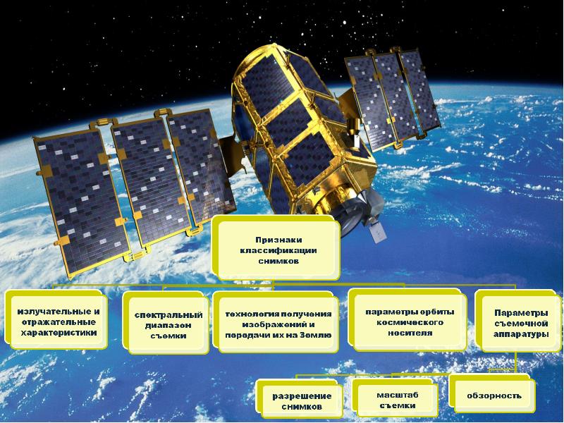 Презентация космические способы обнаружения объектов и предотвращение их столкновения с землей