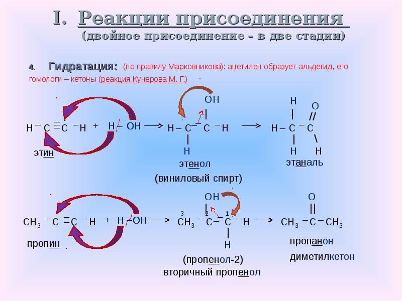 Правило марковникова стирол