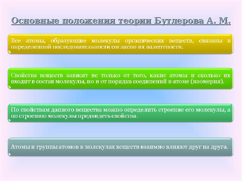 Основные положения бутлерова. Основные положения теории Бутлерова.