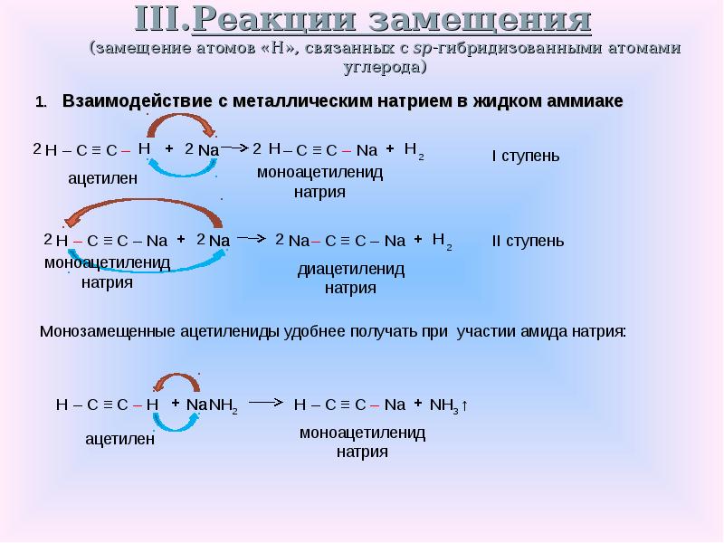 Алкины презентация 10 класс базовый уровень