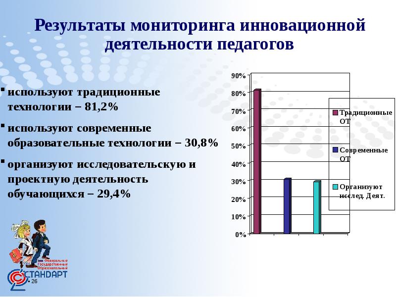 Результаты мониторинга качества образования