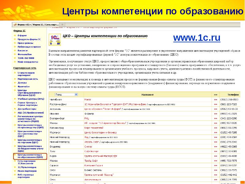Программа наши. 1с управление школой. 1с центр компетенции по образованию. 1с: управление школой функции. Центр компетенции по бюджетному учету.