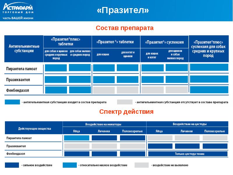 Лонч препарата презентация пример