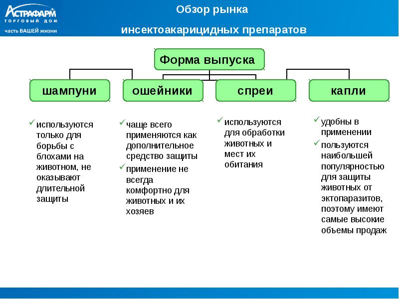 Противопаразитарные препараты презентация