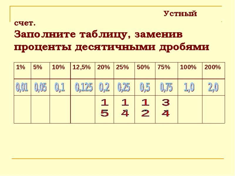 Замените процентами. Таблица устного счета. Устный счет проценты. Устный счет проценты 5 класс. Задачи на проценты устный счет.