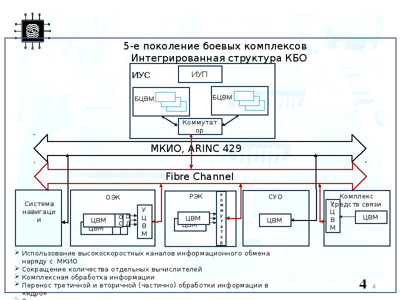 Несоответствие между архитектурой процессора проекта msil