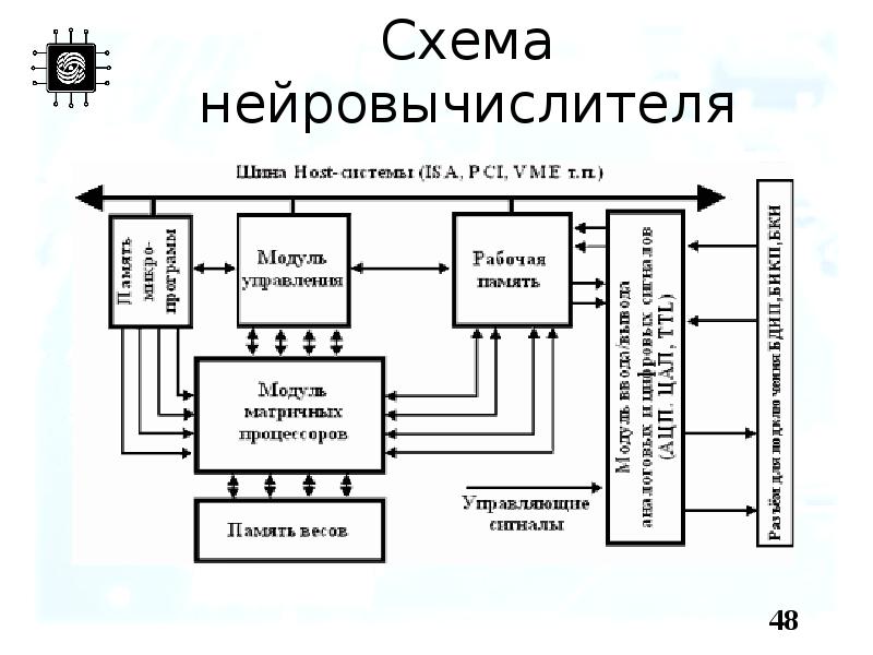 4 битный процессор схема