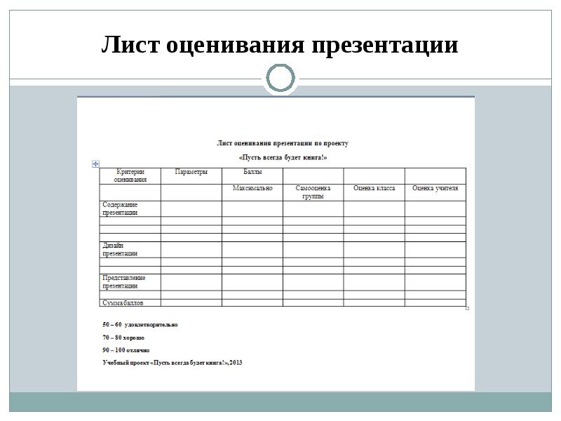 Лист оценки проекта
