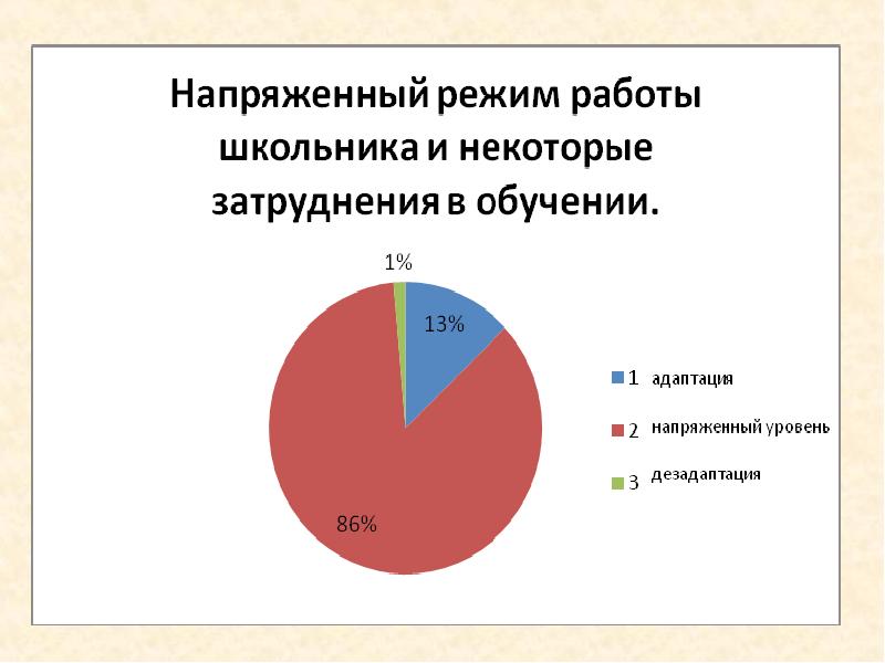 Психологическое здоровье школьника проект