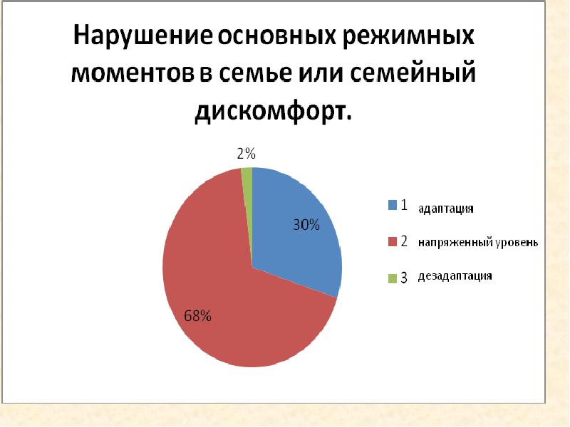 Тревожность и психологическое здоровье старших школьников презентация