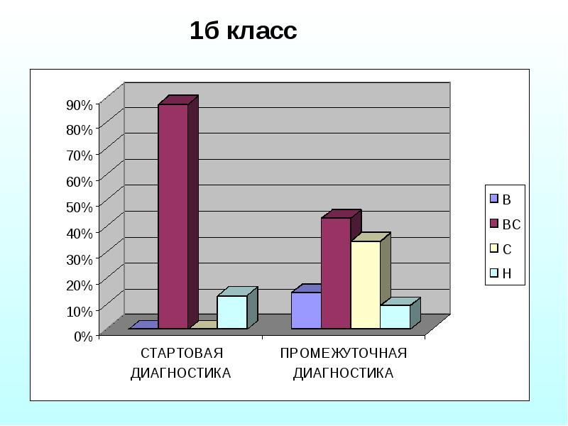 Диагностика начальных классов. Начальная диагностика промежуточная и.