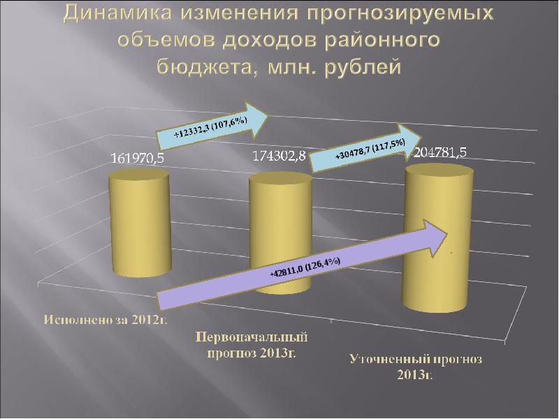 Об исполнении бюджета презентация