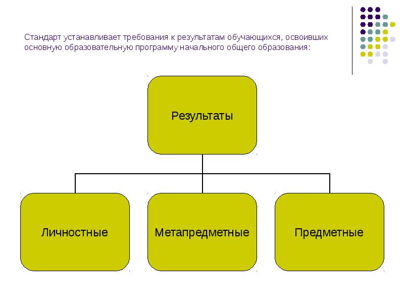 Развитие событий в повествовании.