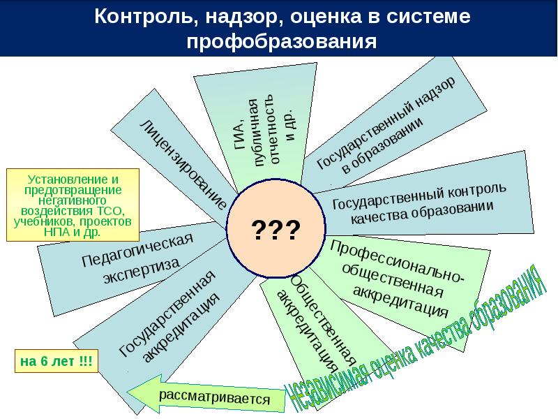 Государственный мониторинг образования