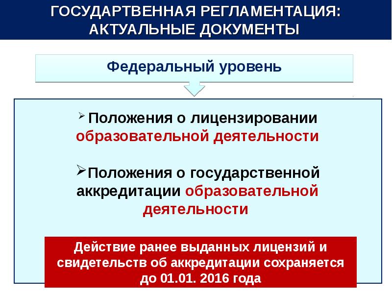 Высшее образование уровень аккредитации. Документы федерального уровня. Актуальные документы. Государтвенные и муниципальные Финанс.