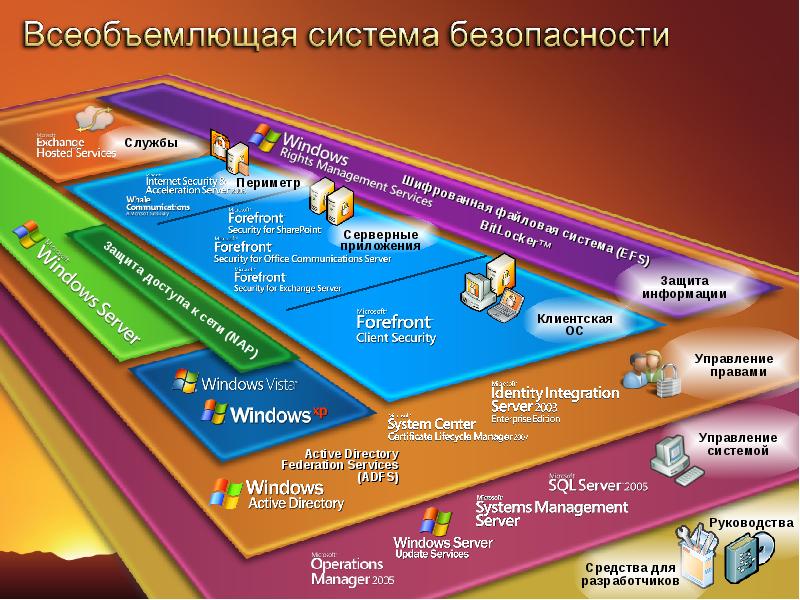 Система руководства. Слайды 