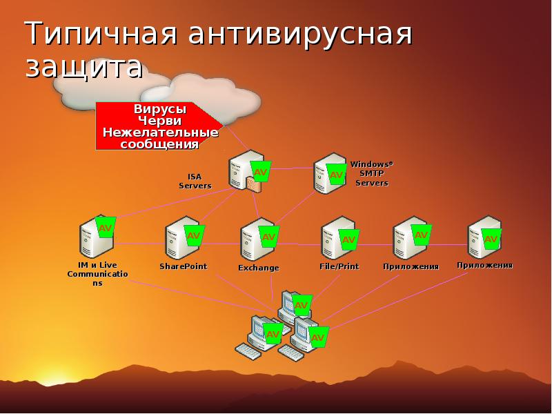 Защита информации антивирусная защита проект