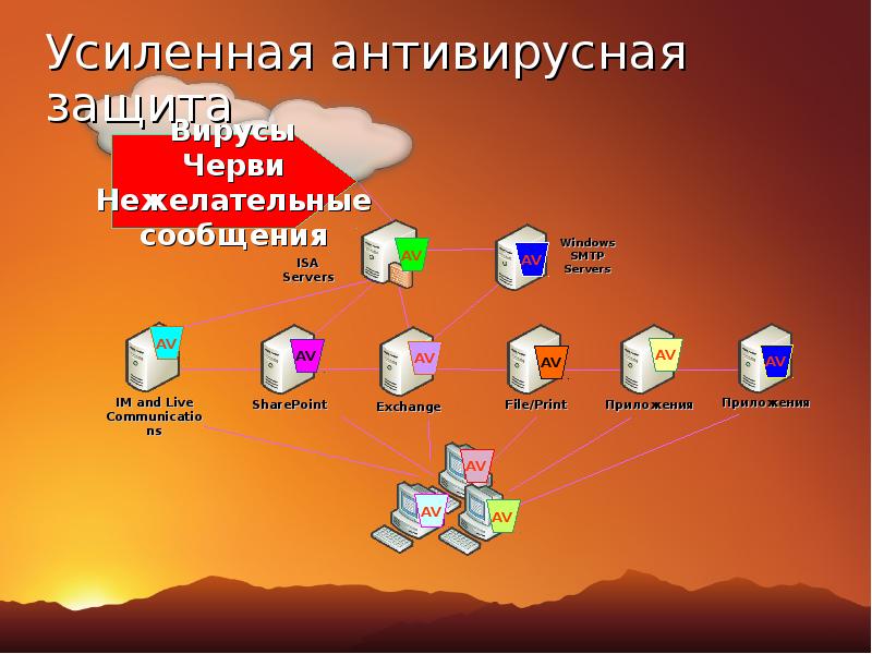 Защита информации антивирусные программы