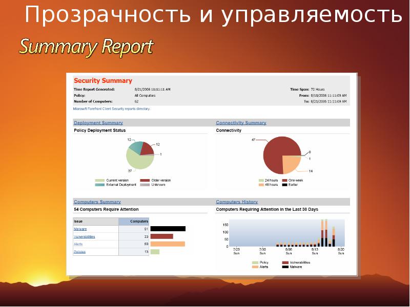 Нова систем. Прозрачность и управляемость.