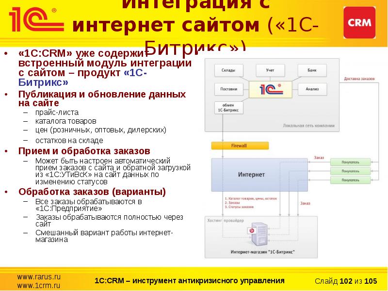 Презентация 1с crm