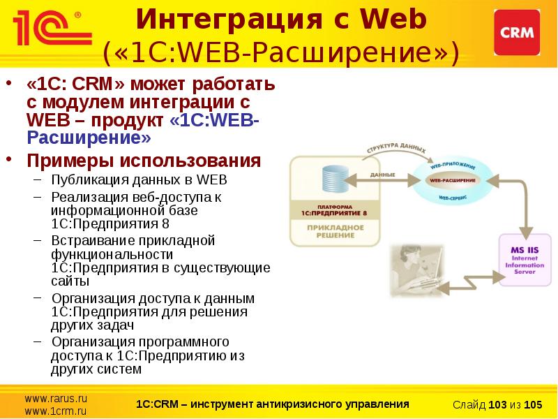 1c crm презентация